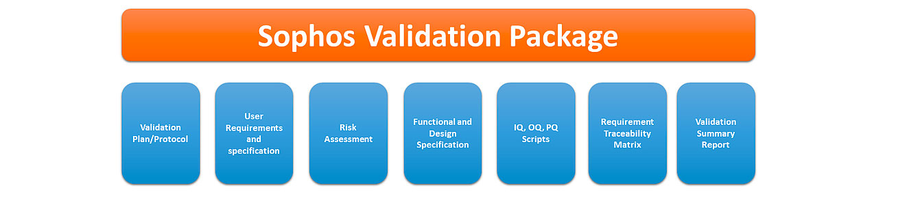Sophos Validation Package